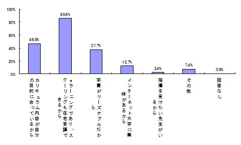 本学入学の決め手になったものは？（複数回答）