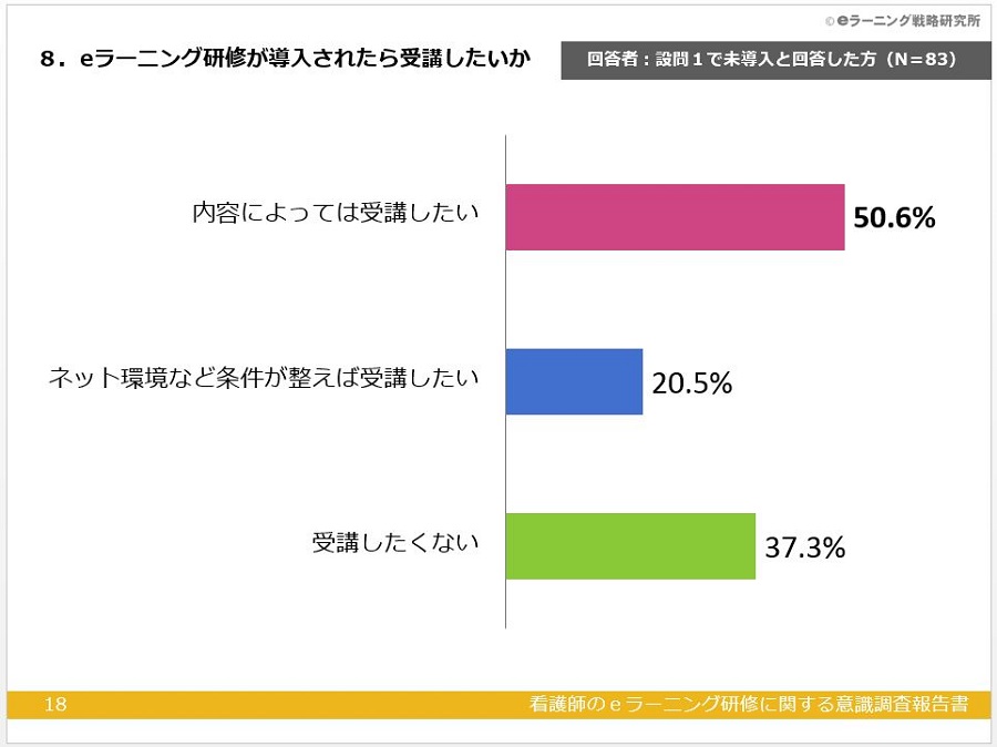 【調査報告書】看護師のｅラーニング研修に関する意識調査報告書