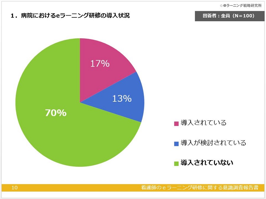 【調査報告書】看護師のｅラーニング研修に関する意識調査報告書