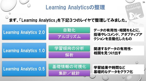 ラーニングアナリティクスプラス整理