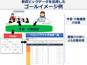 写真:教育ビッグデータを活用したゴールイメージ