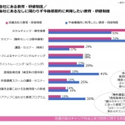 【プレスリリース】派遣社員の82％がキャリアアップに悩み