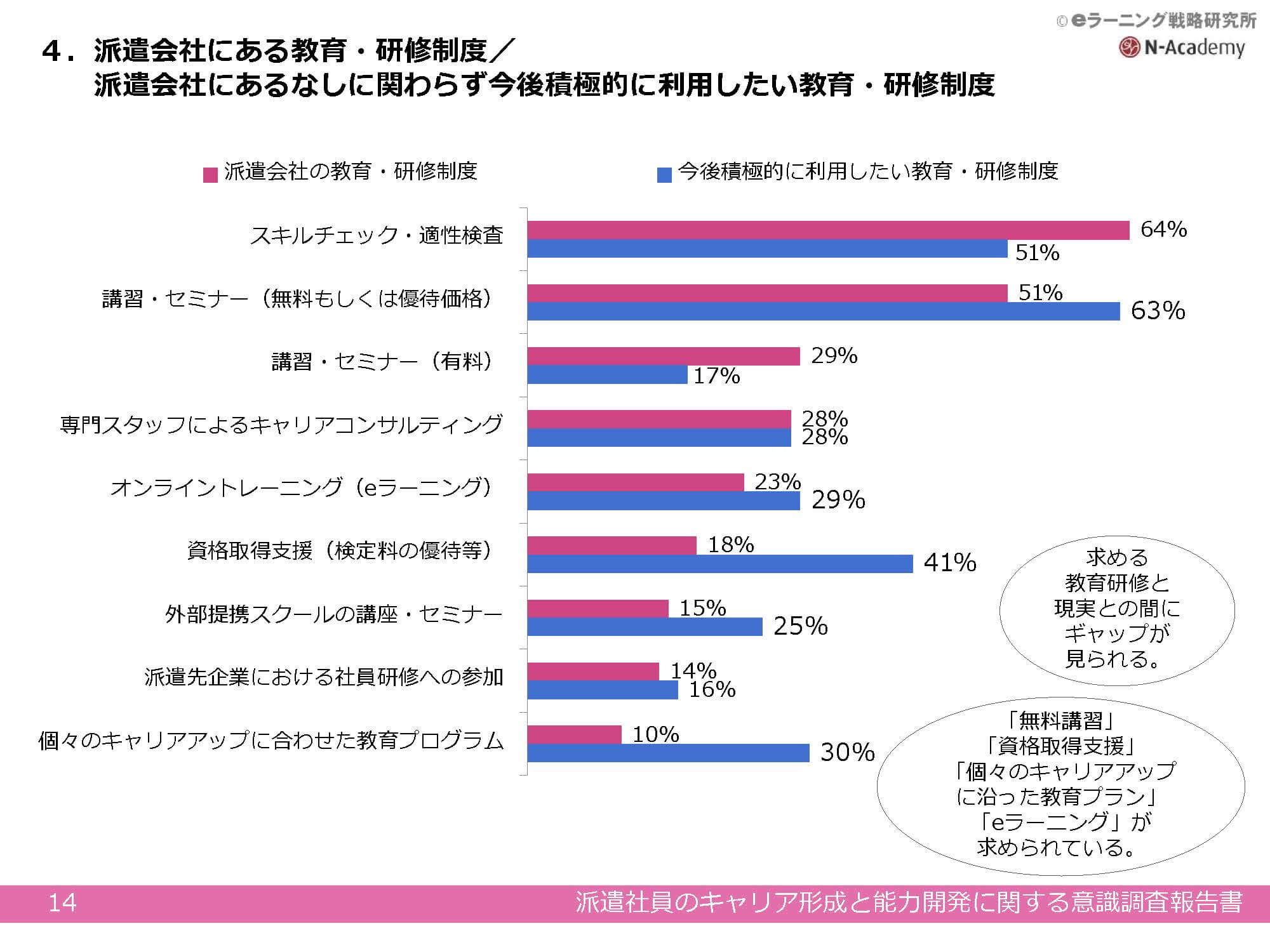 【プレスリリース】派遣社員の82％がキャリアアップに悩み