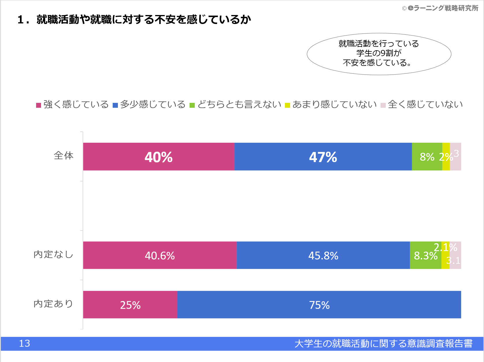 調査報告書13