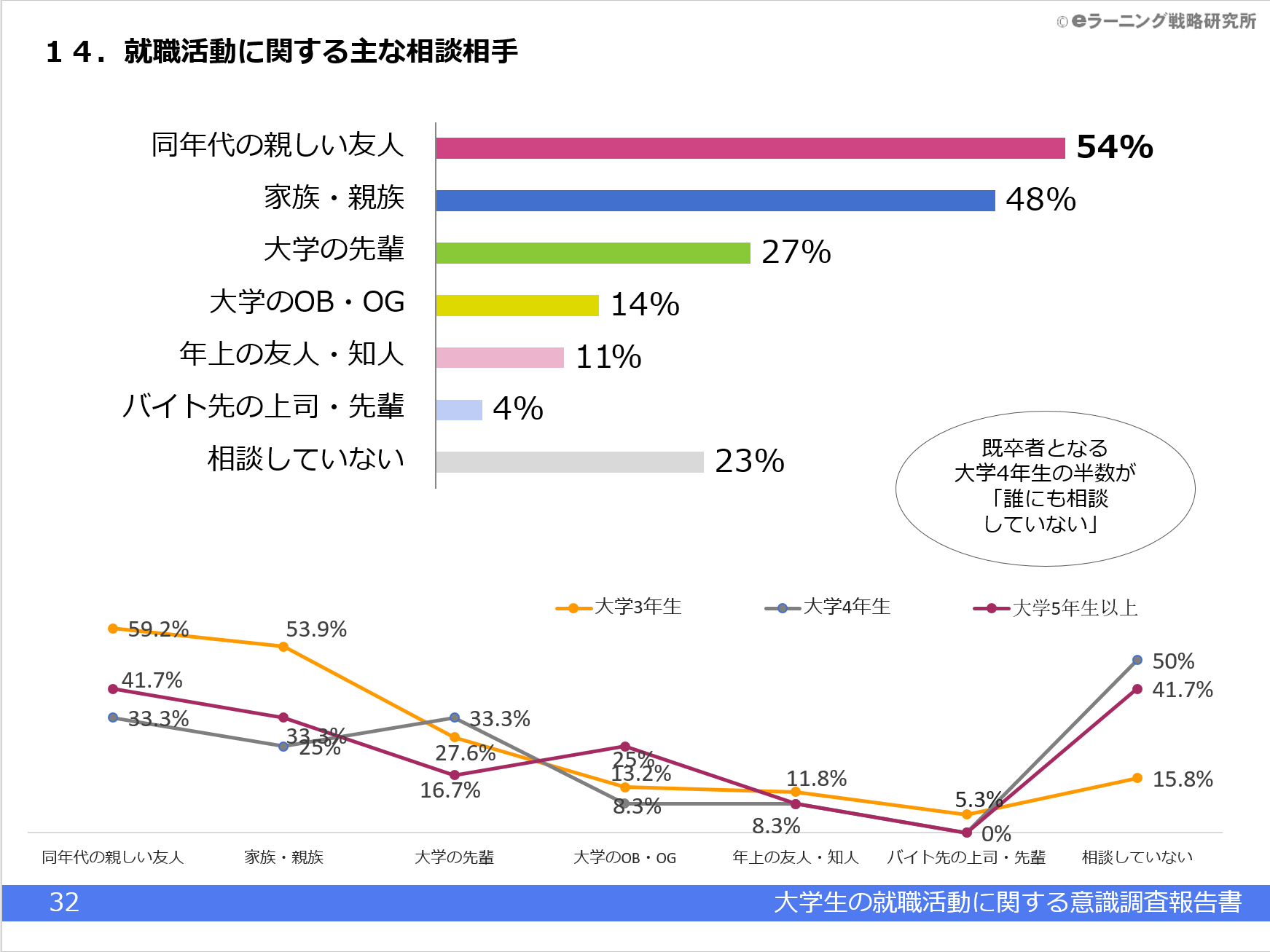 調査報告書32