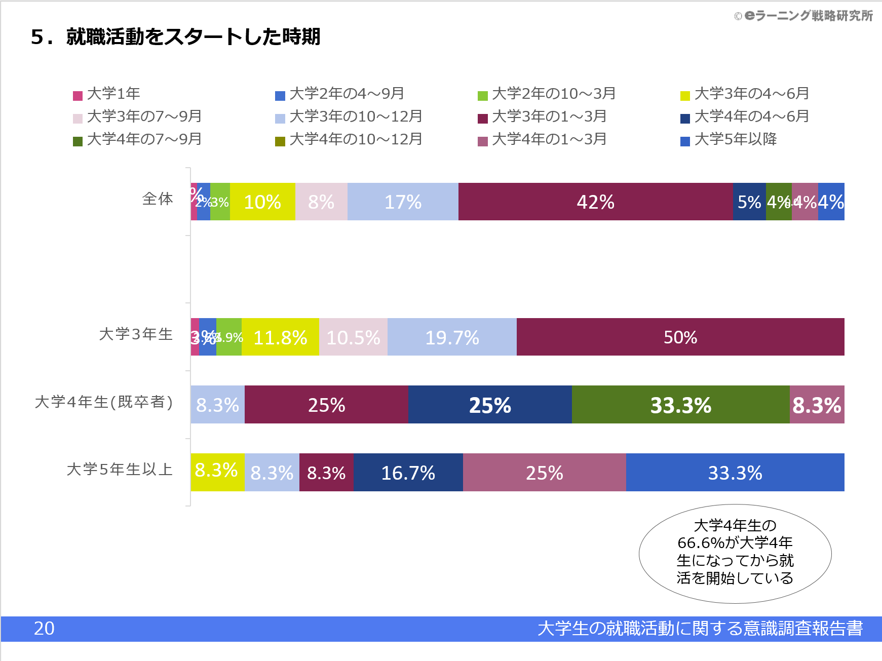 調査報告書20