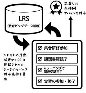 図15：バッジの発行の仕組み