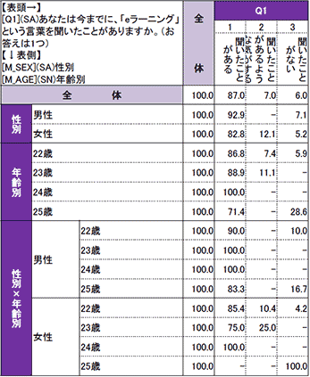 新社会人の学習に関する調査報告結果表