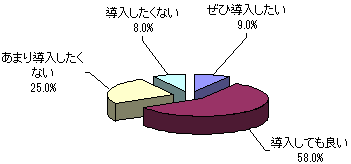 教員に対するiPadの意識調査