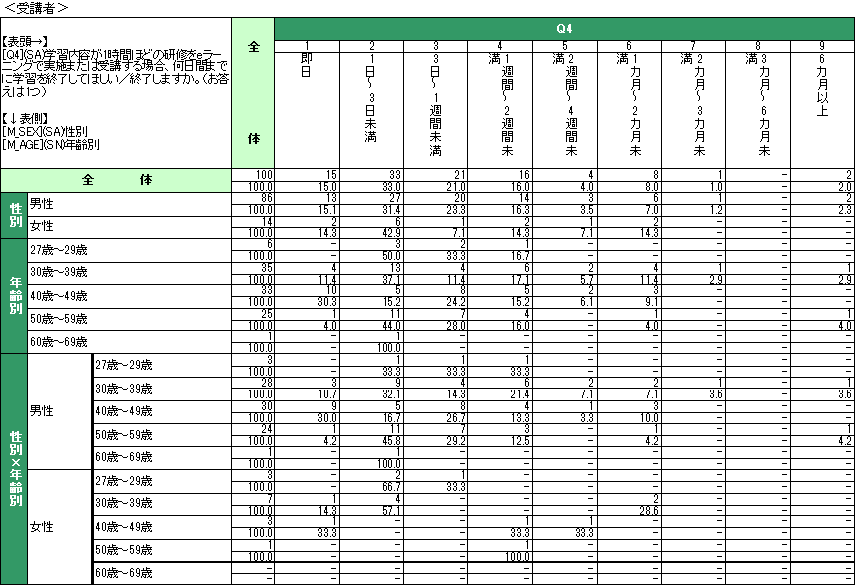 企業における研修担当者・受講者の意識調査結果