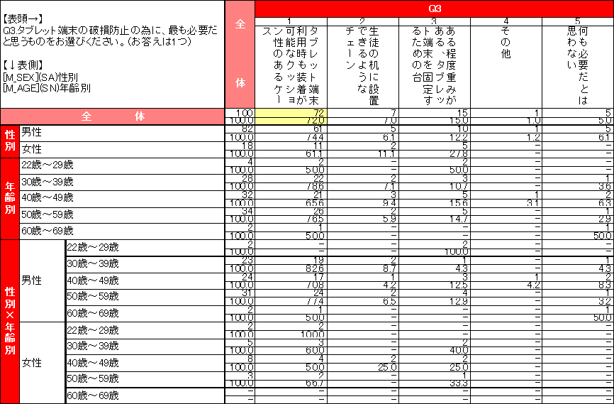 教員のタブレット端末の授業利用に関する意識調査結果