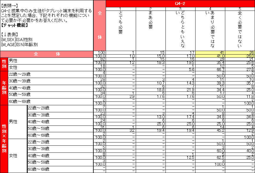 教員のタブレット端末の授業利用に関する意識調査結果