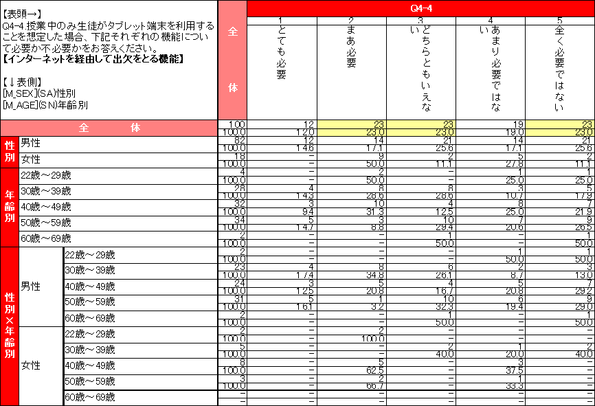 教員のタブレット端末の授業利用に関する意識調査結果