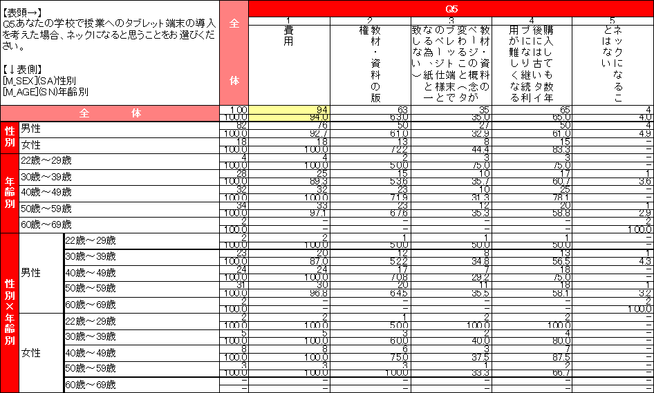 教員のタブレット端末の授業利用に関する意識調査結果