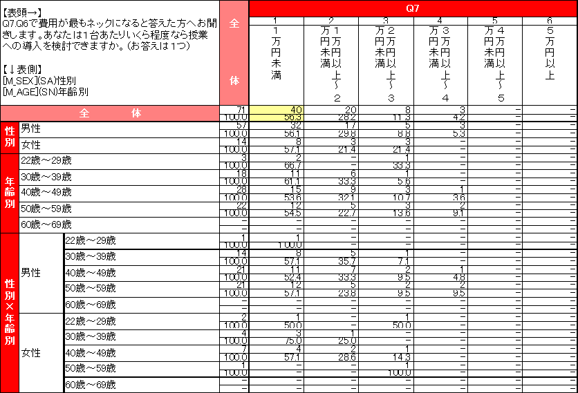 教員のタブレット端末の授業利用に関する意識調査結果