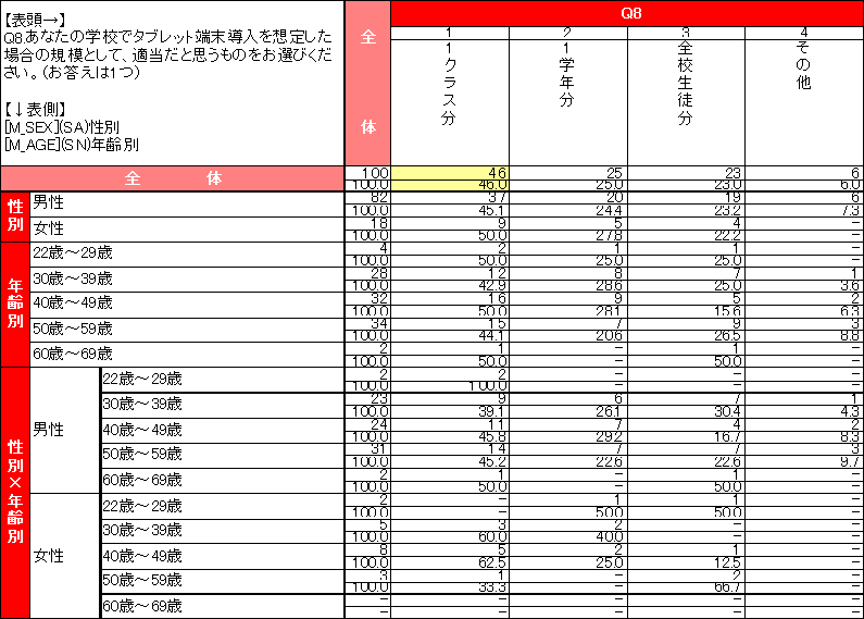 教員のタブレット端末の授業利用に関する意識調査結果