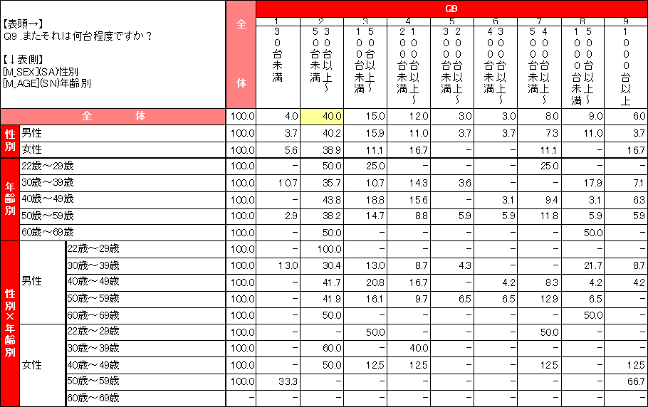 教員のタブレット端末の授業利用に関する意識調査結果