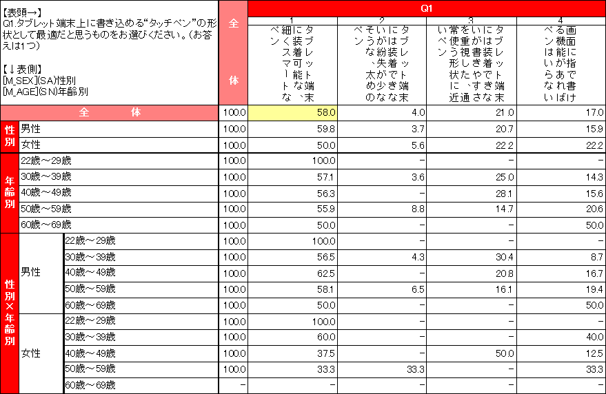 教員のタブレット端末の授業利用に関する意識調査結果