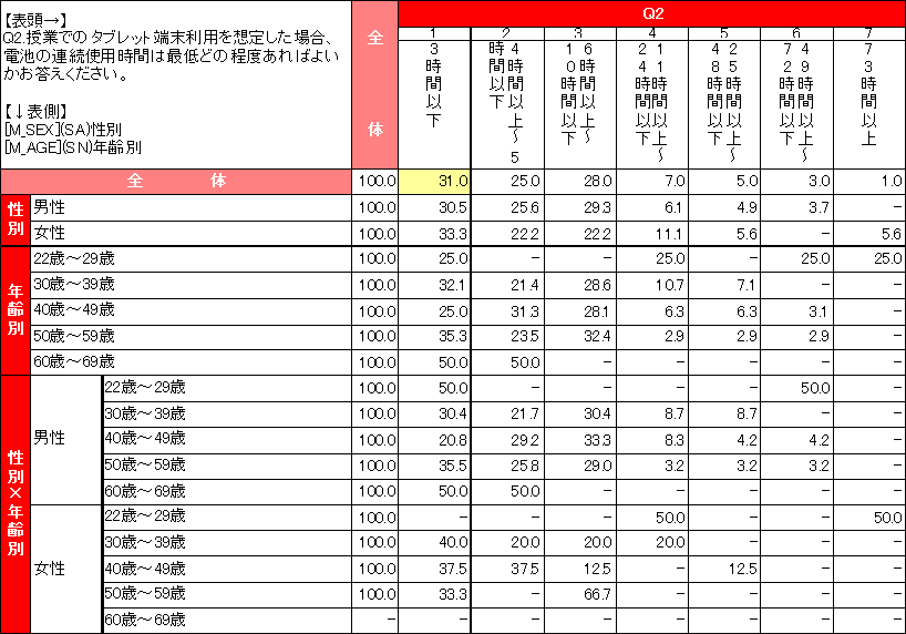 教員のタブレット端末の授業利用に関する意識調査結果