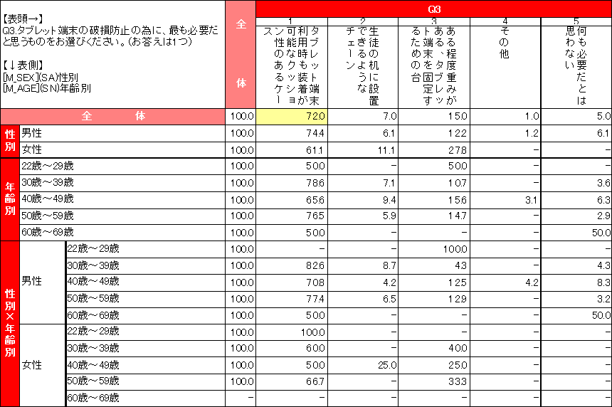 教員のタブレット端末の授業利用に関する意識調査結果