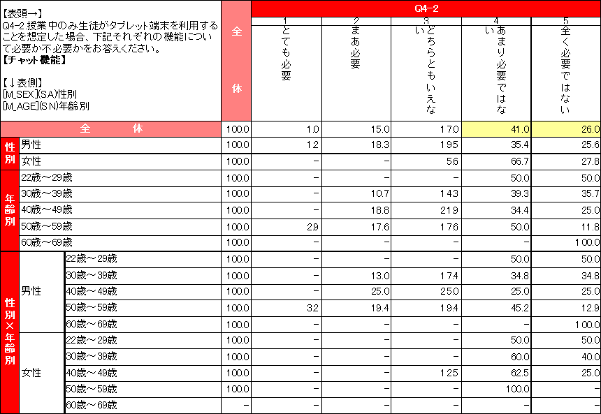 教員のタブレット端末の授業利用に関する意識調査結果