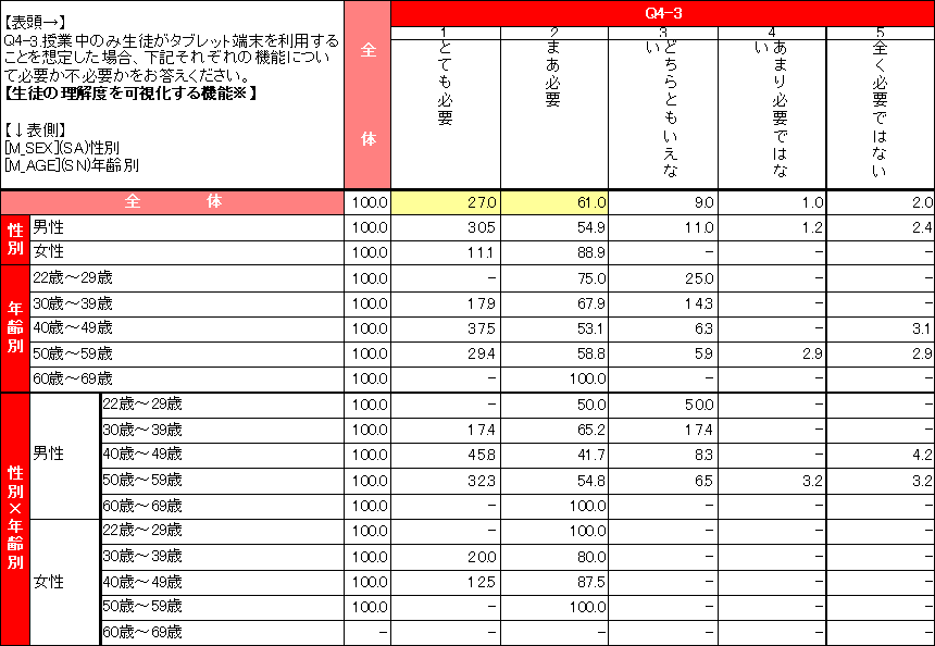 教員のタブレット端末の授業利用に関する意識調査結果