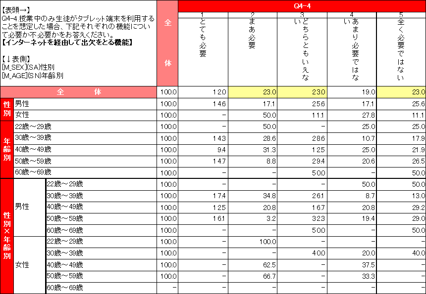 教員のタブレット端末の授業利用に関する意識調査結果