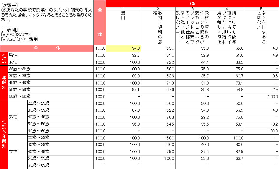 教員のタブレット端末の授業利用に関する意識調査結果