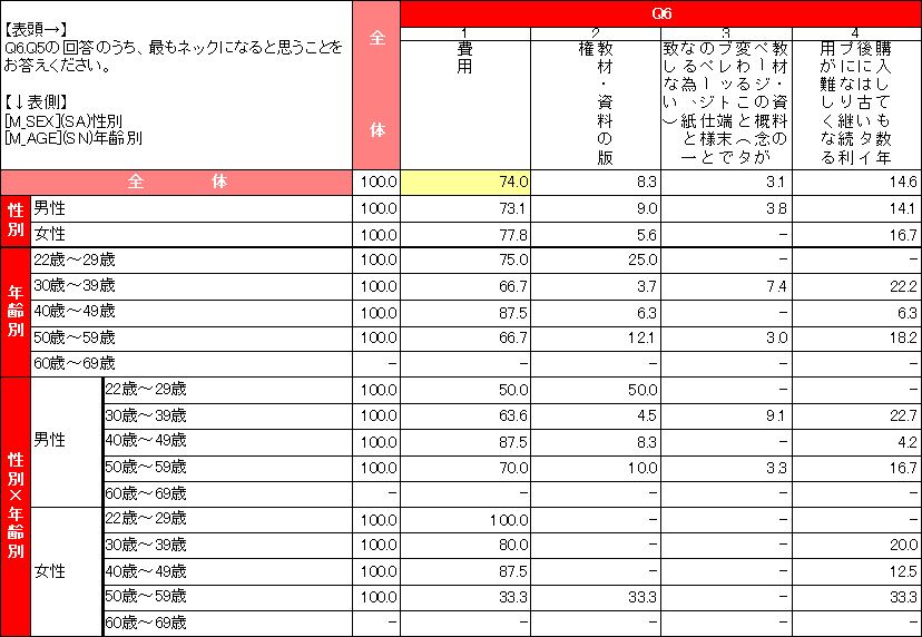 教員のタブレット端末の授業利用に関する意識調査結果