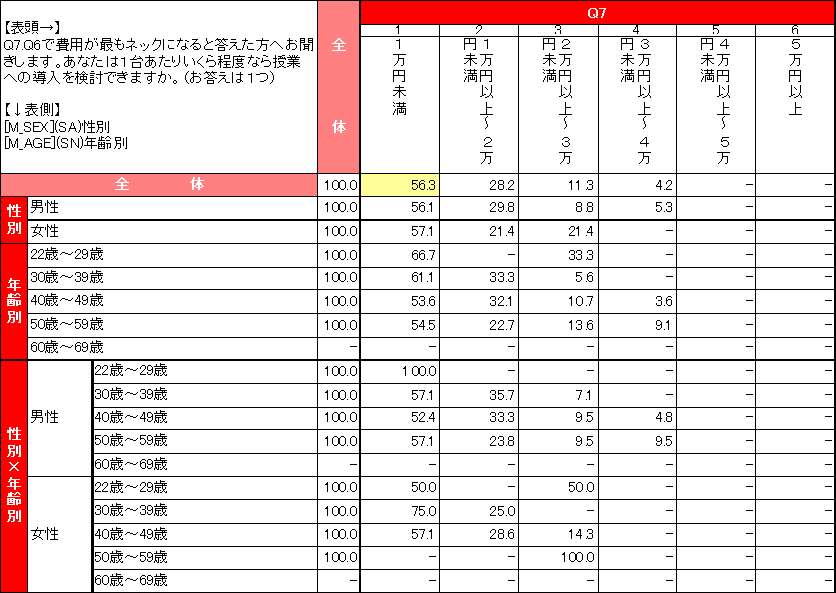 教員のタブレット端末の授業利用に関する意識調査結果