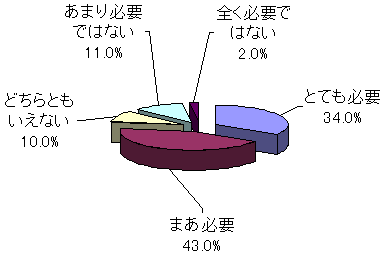 教員のタブレット端末の授業利用に関する意識調査結果