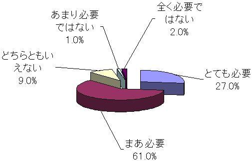 教員のタブレット端末の授業利用に関する意識調査結果