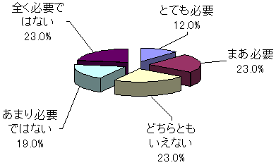 教員のタブレット端末の授業利用に関する意識調査結果