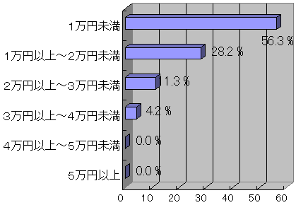 教員のタブレット端末の授業利用に関する意識調査結果