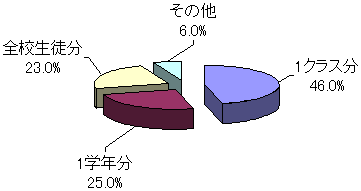 教員のタブレット端末の授業利用に関する意識調査結果