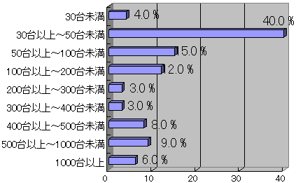 教員のタブレット端末の授業利用に関する意識調査結果