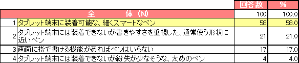 教員のタブレット端末の授業利用に関する意識調査結果