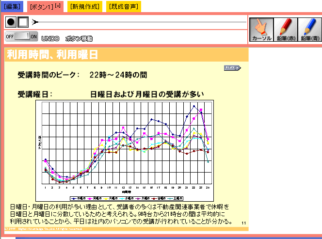 コンテンツ制作機能画面