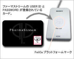 ファーマストリームカード（非接触IC カード）とリーダー／ライター