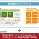 【プレスリリース】Office 系、ビジネススキル系、コンプライアンス系、WEB/IT 系、80 講座以上が”今だけ”無料受け放題！