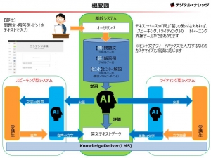  TechTarget