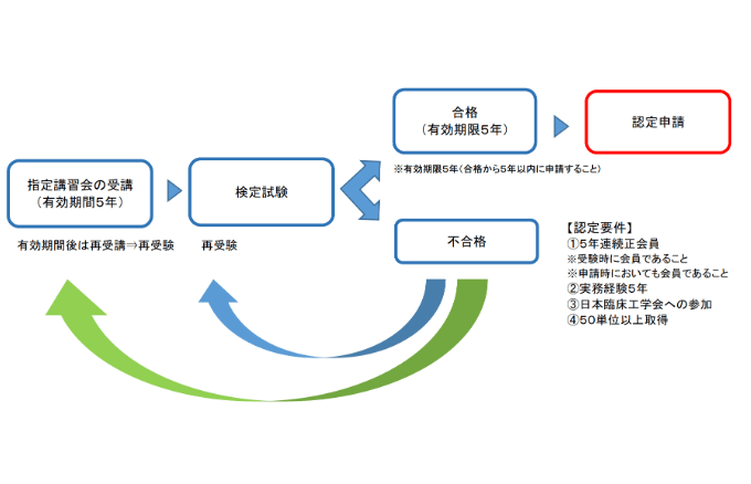 図２