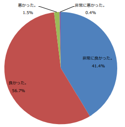 図６