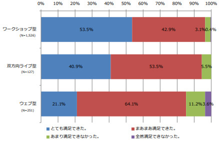 報告書５