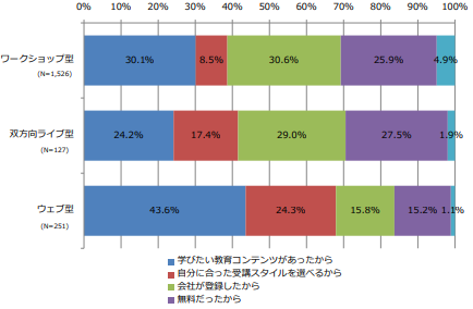 成果レポート２