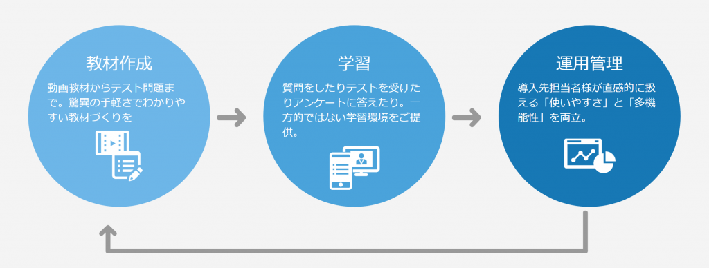 大学の遠隔授業化支援パック