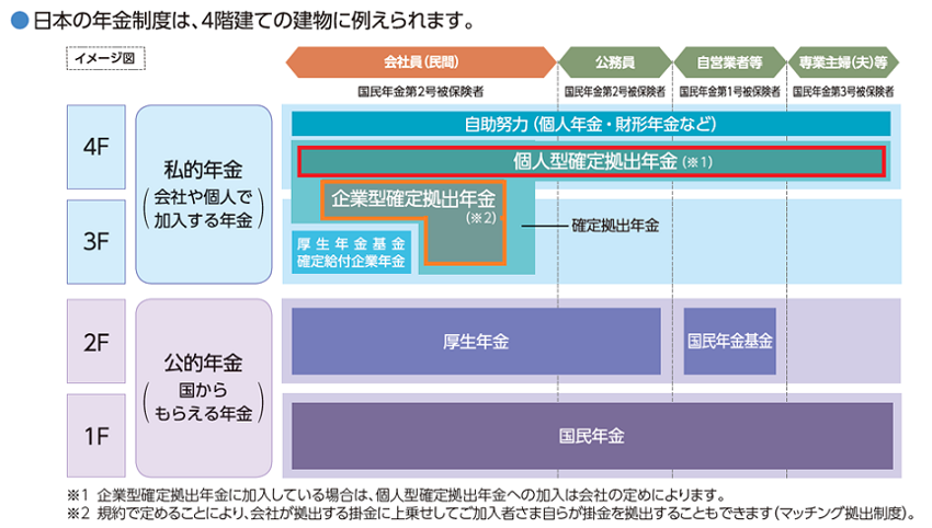 確定拠出年金サーヒ゛ス株式会社様①