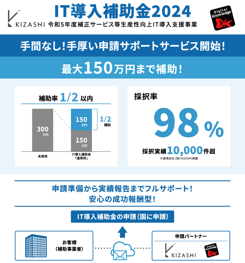 IT導入補助金サポート